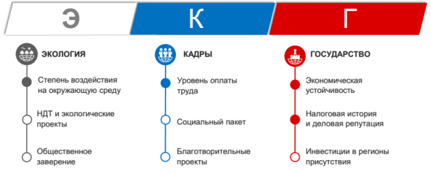 Экология – Кадры – Государство
